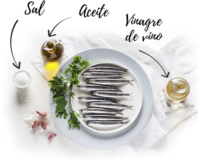 Proceso de elaboración
