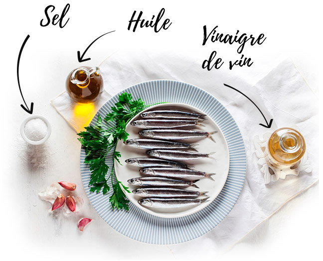 Processus d'élaboration